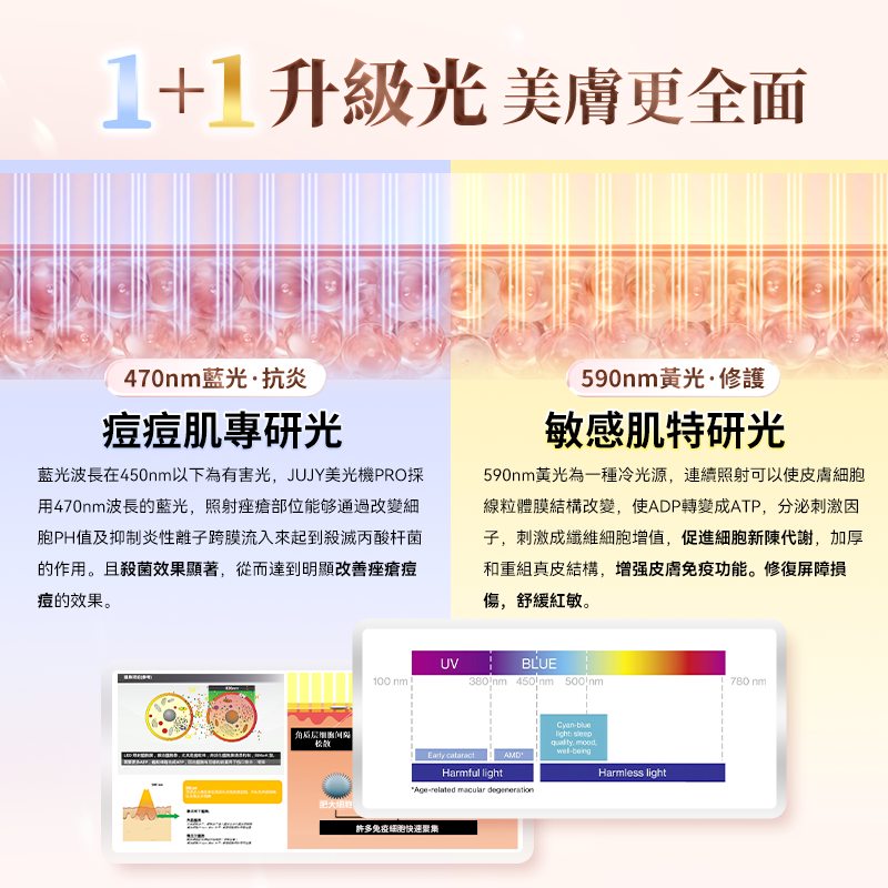 JUJY Skin Rejuvenating Light Therapy Device PRO | Six Light Therapies · Three Modes · Silicone Mask · Platinum Powder