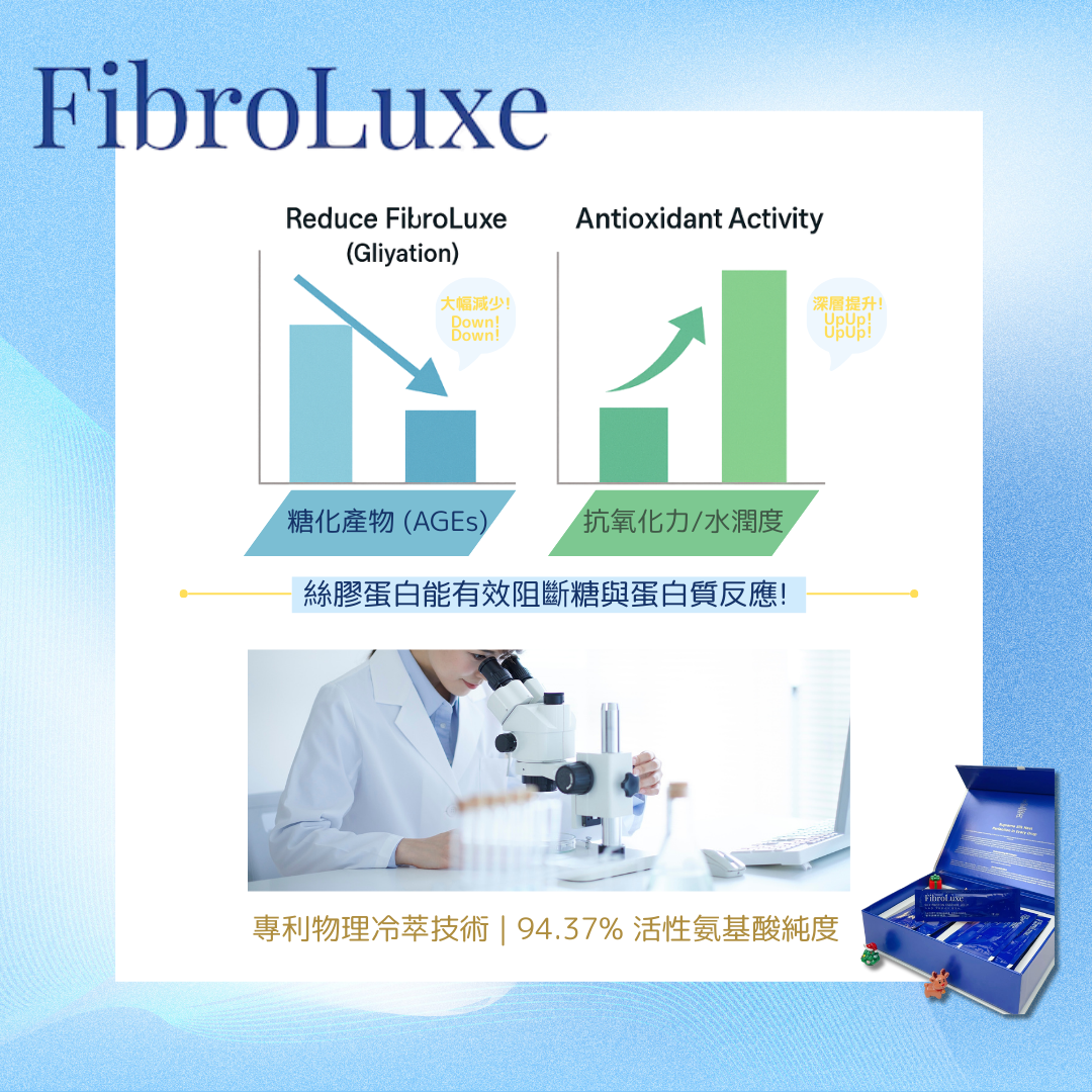 FibroLuxe 超輕盈美肌神器 — 蠶絲膠原蛋白飲 香港總代理