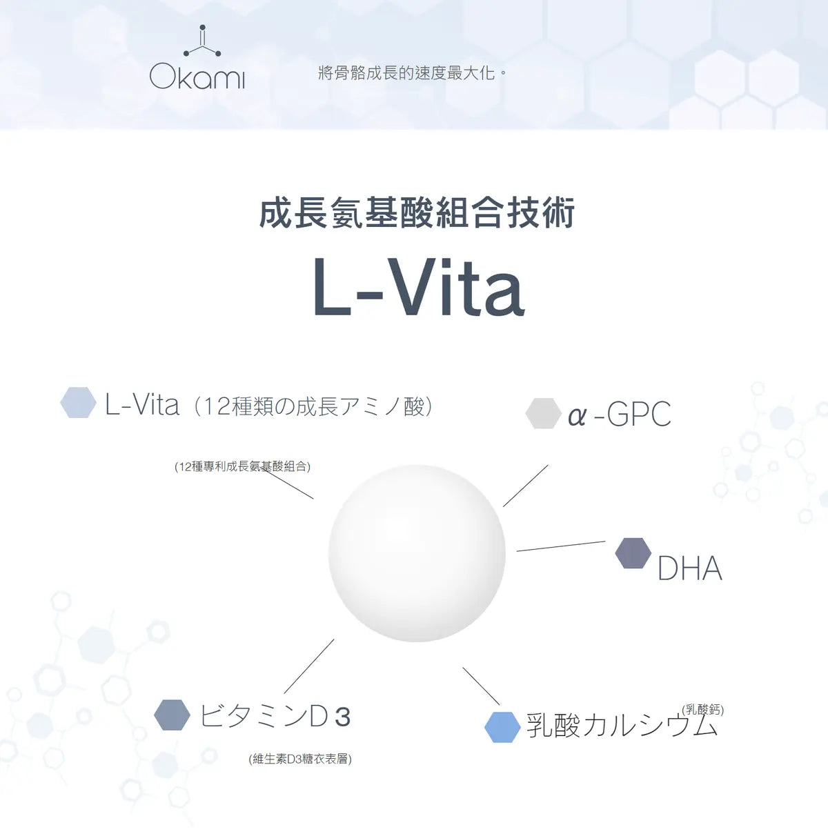 日本Okami 大神長骨素 日本樂天排名No.1 PriseMall