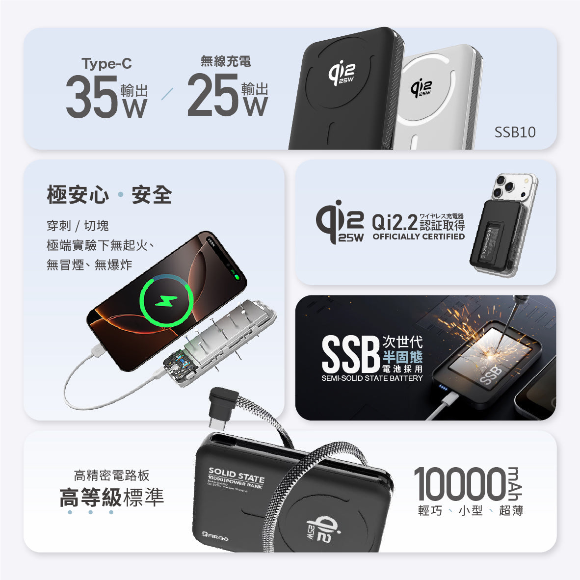 ARGO SSB10 35W Semi-Solid Power Bank Aviation-Grade Safety Certified 3C Certified + QR Code