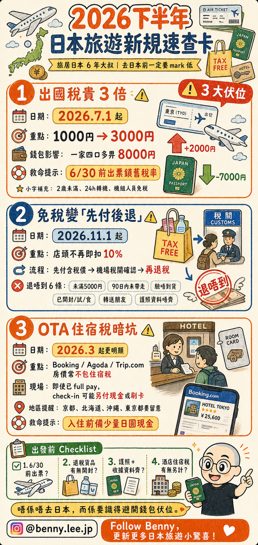 2026下半年日本旅遊新規速查圖，介紹出國稅、免稅退款制與地方住宿稅