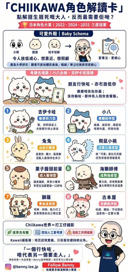 CHIIKAWA角色性格解讀圖，介紹吉伊卡哇、小八、兔兔、飛鼠及其他角色