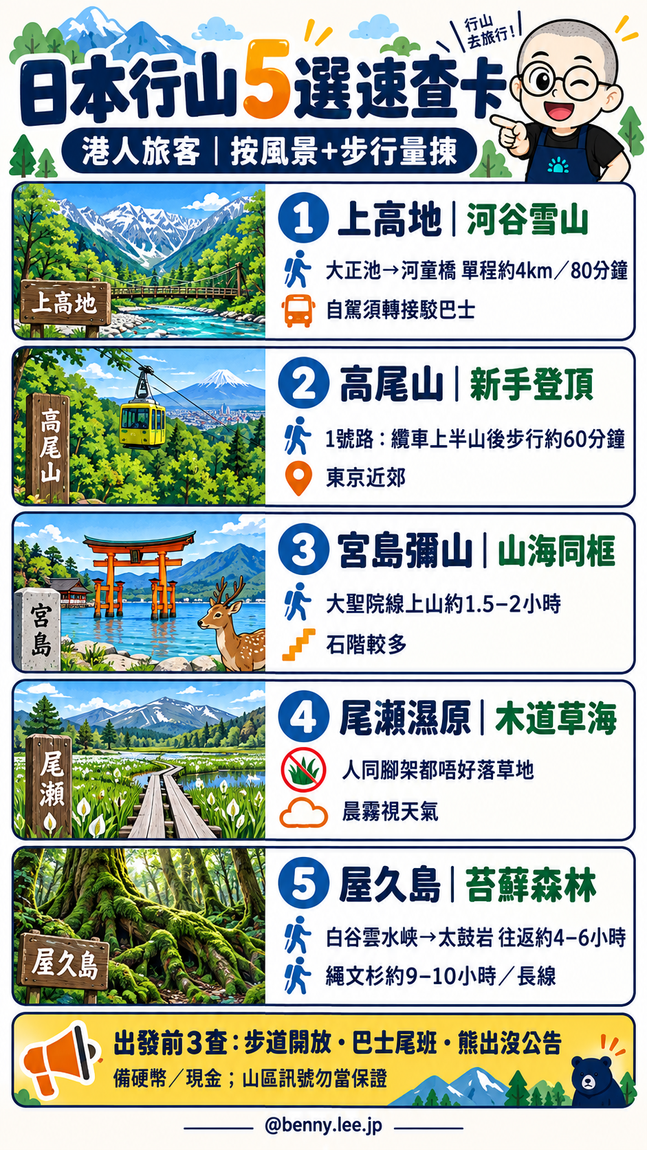 日本行山5選速查卡：上高地、高尾山、宮島彌山、尾瀨濕原、屋久島