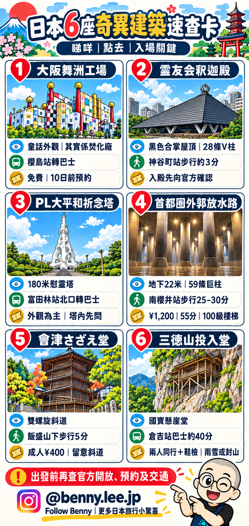 日本6座奇異建築速查卡：大阪舞洲工場、霊友会釈迦殿、PL大平和祈念塔、首都圏外郭放水路、會津さざえ堂、三德山投入堂嘅交通與參觀資訊