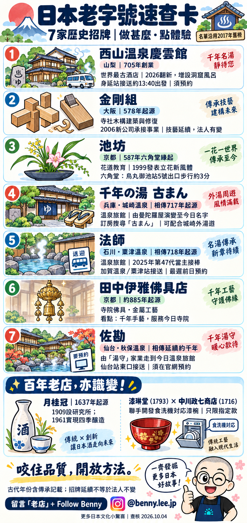 日本老字號速查卡：慶雲館、金剛組、池坊等7家歷史招牌，以及月桂冠與漆器創新的職人精神解讀