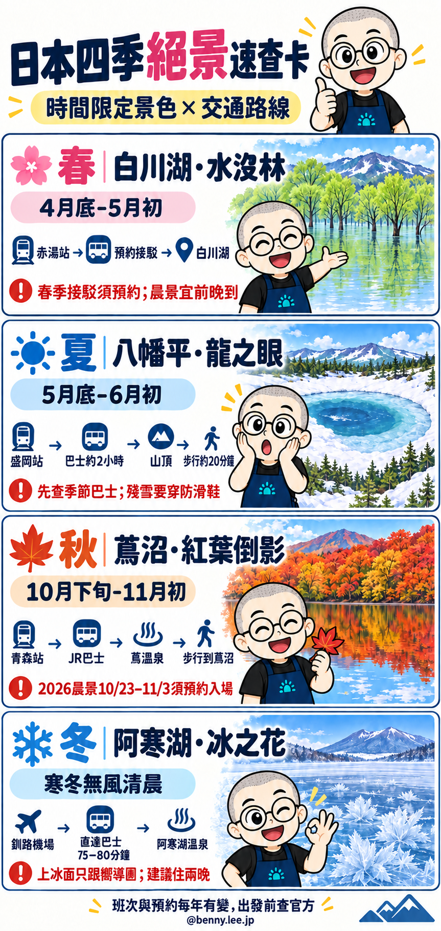 日本四季限定自然美景｜白川湖水沒林、八幡平龍之眼、蔦沼紅葉、阿寒湖冰之花交通攻略
