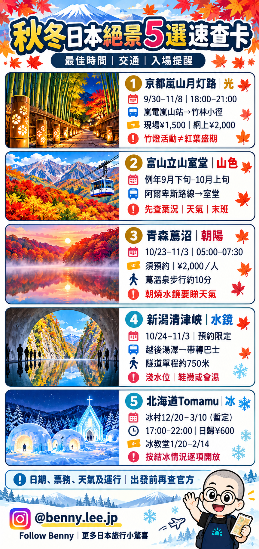 2026至2027日本秋冬絕景5選速查卡：嵐山月灯路、立山室堂、蔦沼、清津峽及Tomamu冰村的日期、交通與入場提醒