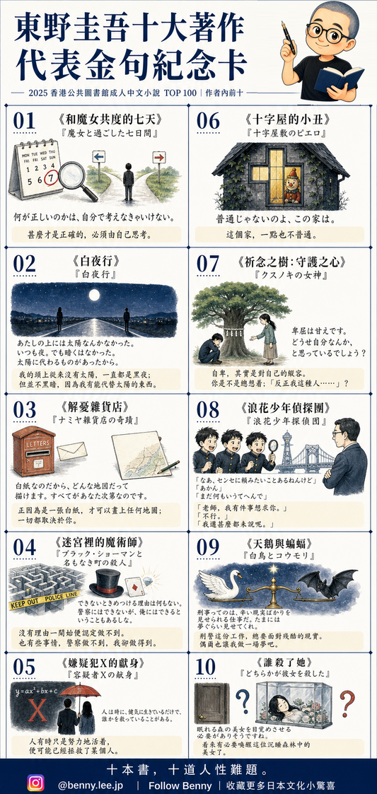 東野圭吾十大代表作與人生金句圖解，包括白夜行、解憂雜貨店及嫌疑犯X的獻身