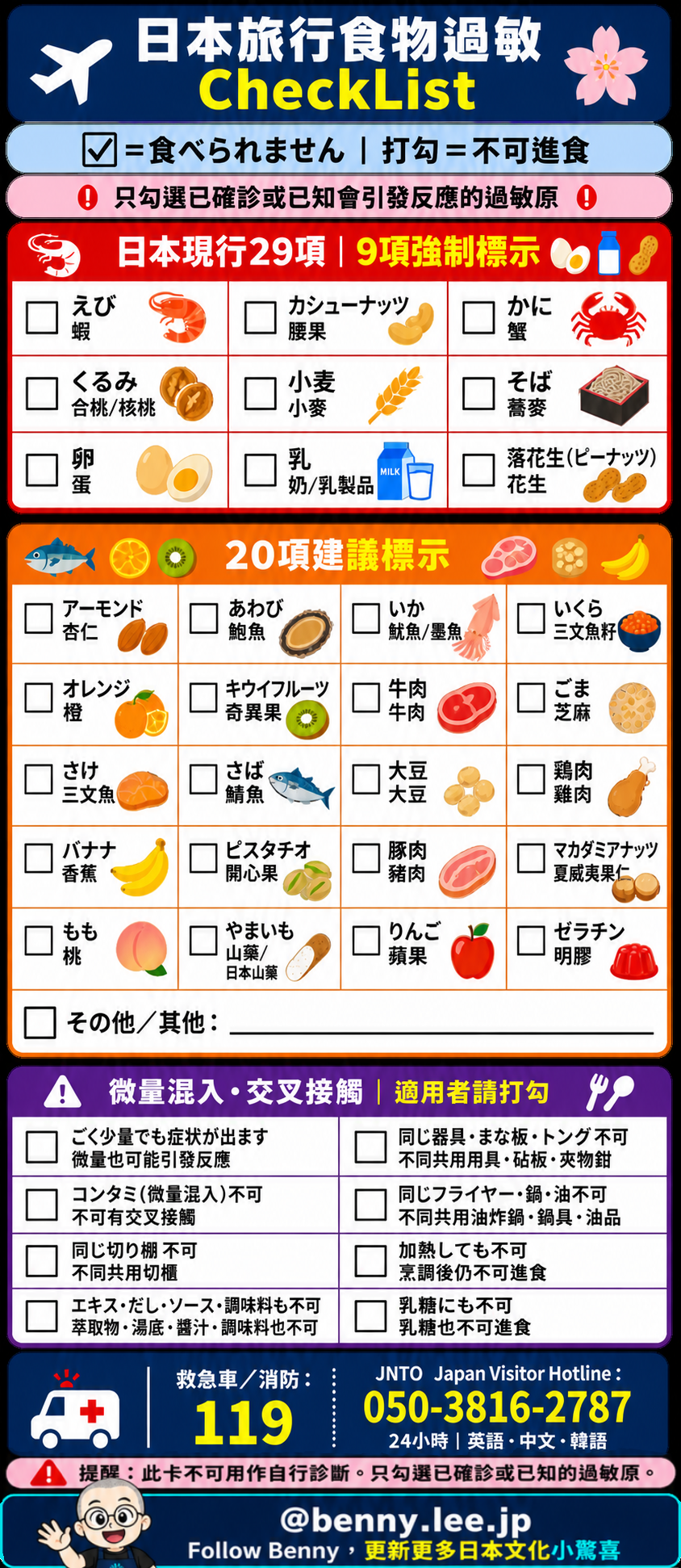 日本旅行食物過敏Checklist，介紹9項強制與20項建議過敏原、交叉接觸、日文過敏卡、119與JNTO熱線