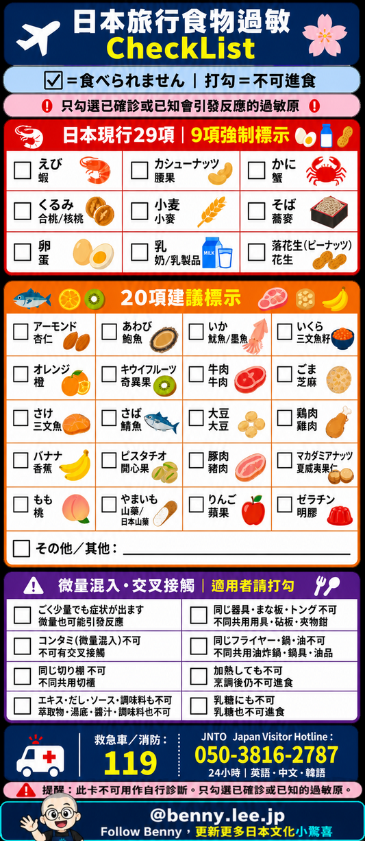 日本旅行食物過敏Checklist，介紹9項強制與20項建議過敏原、交叉接觸、日文過敏卡、119與JNTO熱線