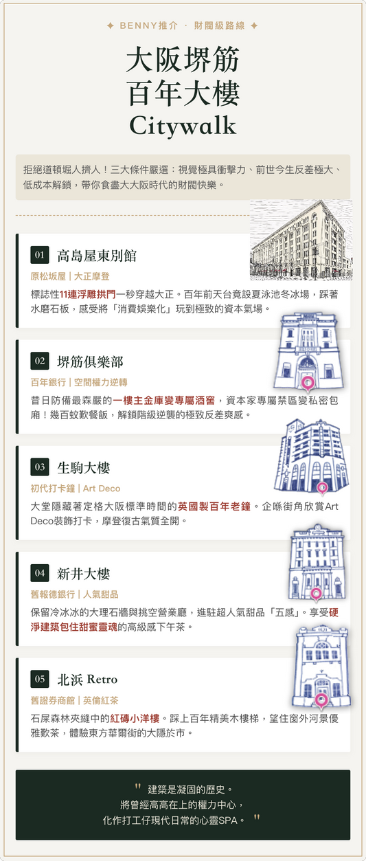 大阪堺筋百年大樓Citywalk，介紹高島屋東別館、堺筋俱樂部、生駒大樓、芝川大樓與北濱Retro