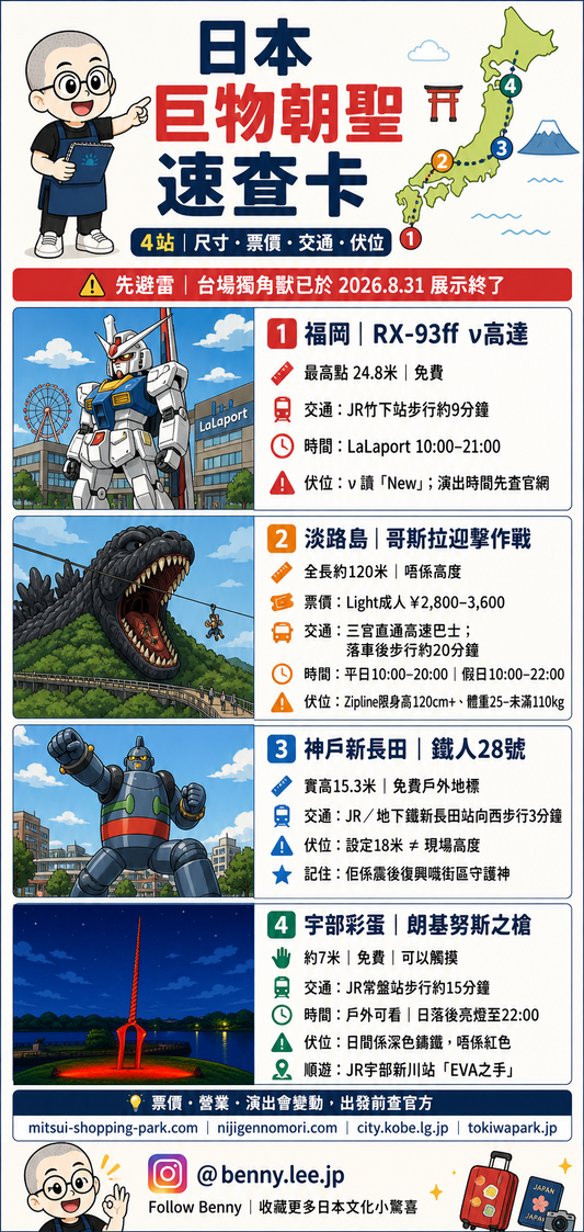 日本巨型動漫地標速查圖，介紹福岡RX-93ff ν鋼彈、淡路島哥吉拉、神戶鐵人28號與宇部朗基努斯之槍