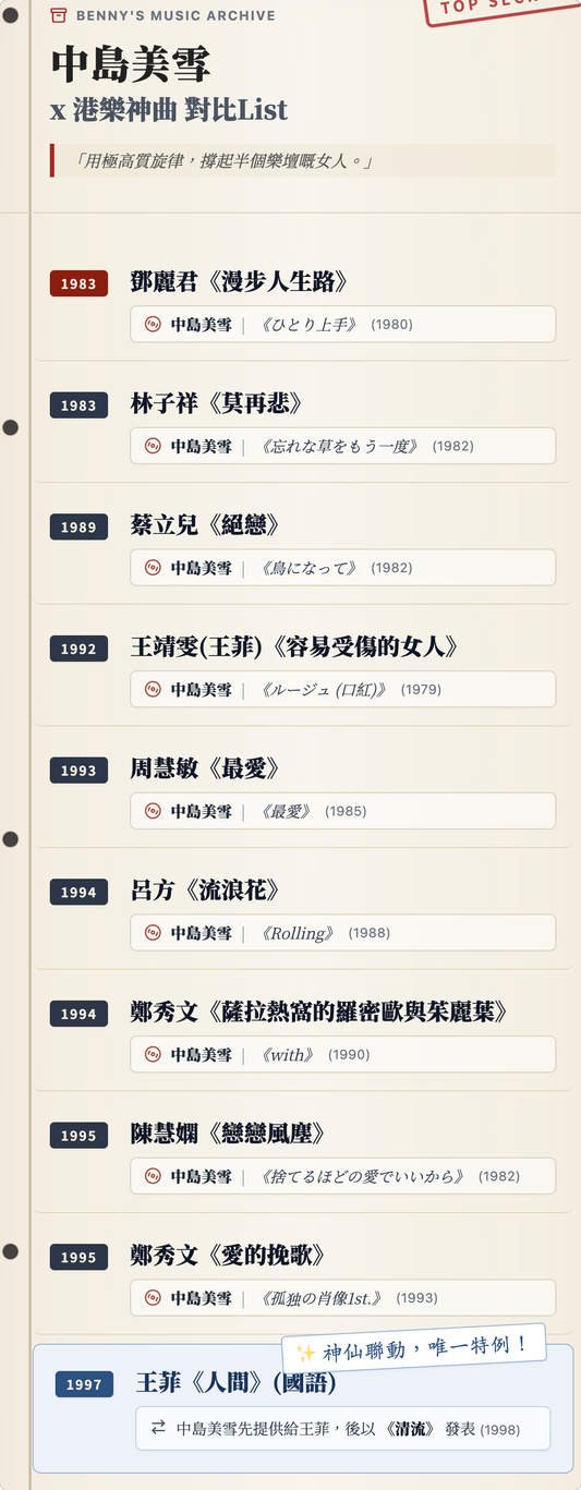 中島美雪與香港樂壇改編歌對照表，包括漫步人生路、容易受傷的女人、最愛及人間