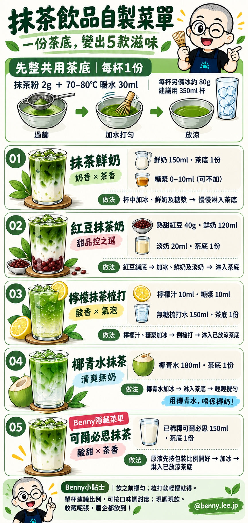 抹茶飲品自製菜單：抹茶鮮奶、紅豆抹茶奶、檸檬抹茶梳打、椰青水抹茶、可爾必思抹茶