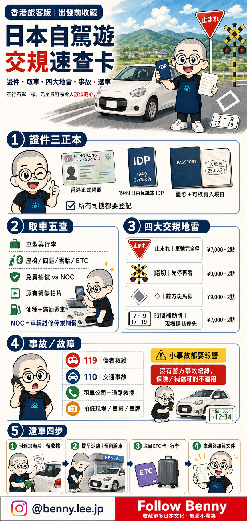 日本自駕交通規則速查圖，介紹國際駕照、租車取車、止まれ、平交道、行人優先、事故報警與還車流程