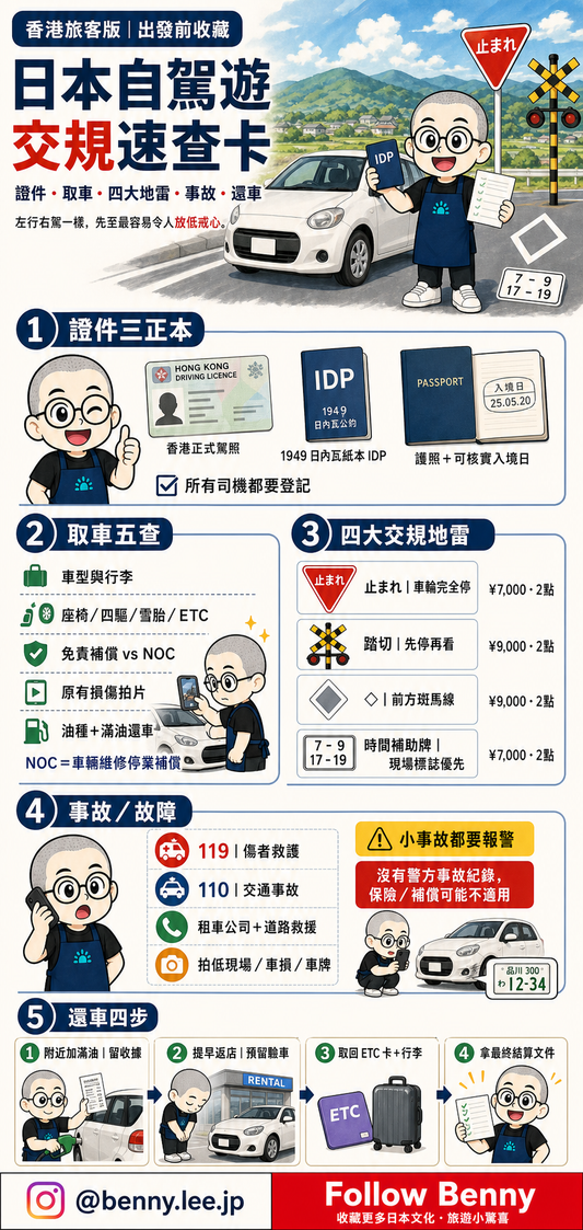日本自駕交通規則速查圖，介紹國際駕照、租車取車、止まれ、平交道、行人優先、事故報警與還車流程