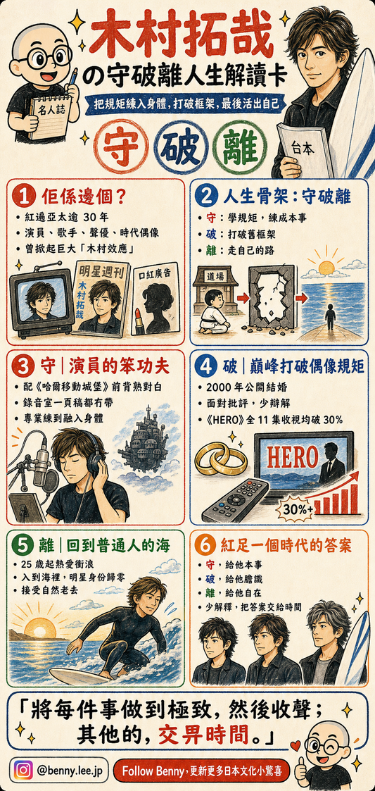 木村拓哉守破離人生哲學圖解，由國民偶像、演員到衝浪生活的三個階段