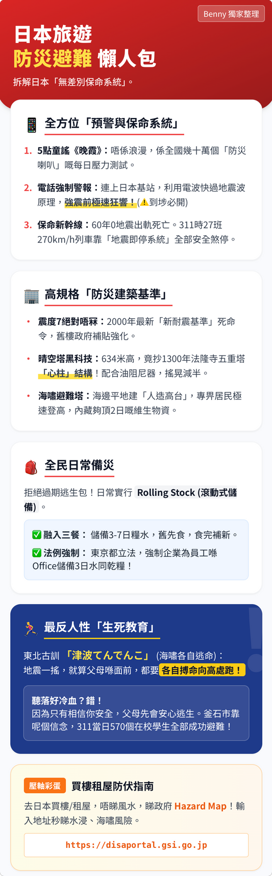 日本旅行防災避難懶人包，介紹緊急地震速報、J-Alert、耐震建築、家庭備糧、津波てんでんこ與危險地圖