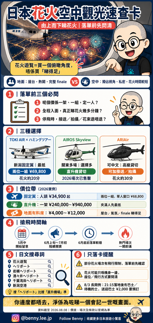 日本花火空中觀光速查圖，比較固定翼小型飛機、共乘直升機、私人包機的價位、預約與取消規則
