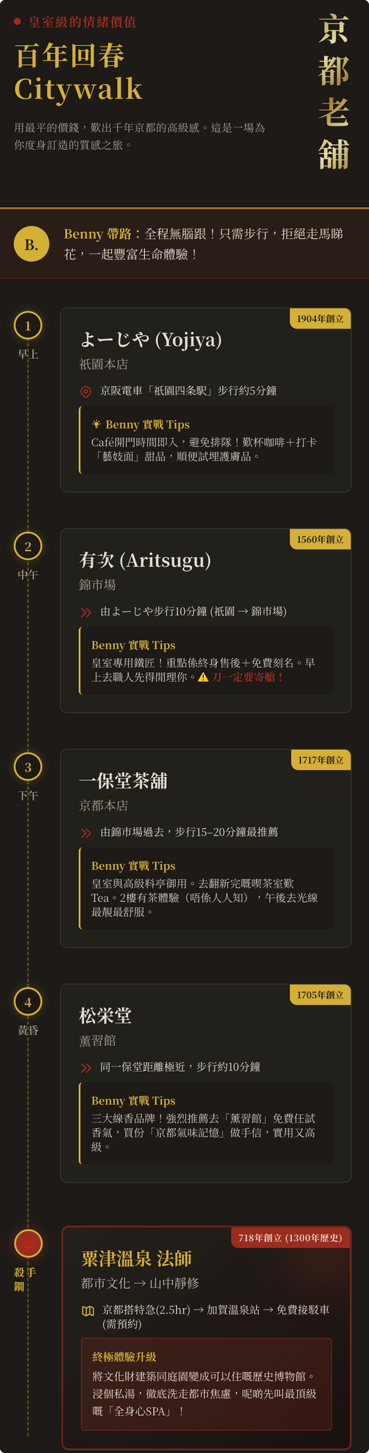 京都百年老舖Citywalk路線，介紹よーじや、有次、一保堂茶舖、松榮堂與六角堂