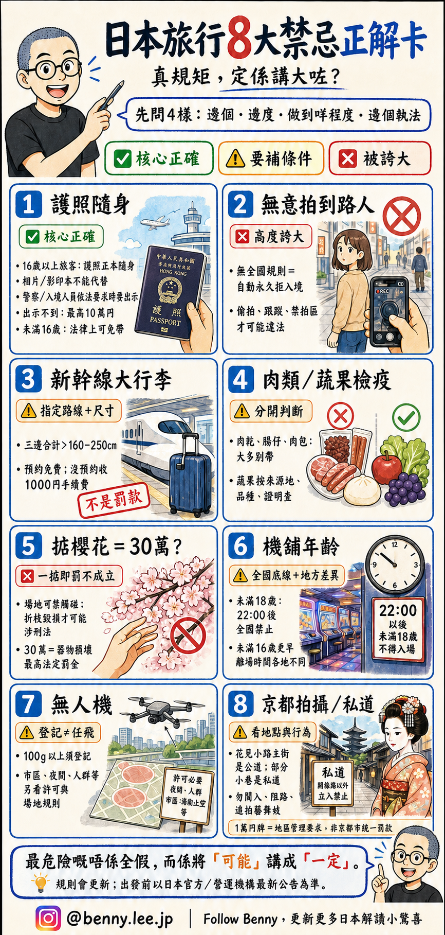 日本旅行8大禁忌查證圖，介紹護照、街拍、新幹線行李、入境檢疫、折櫻花、機鋪年齡、無人機與京都拍攝規則