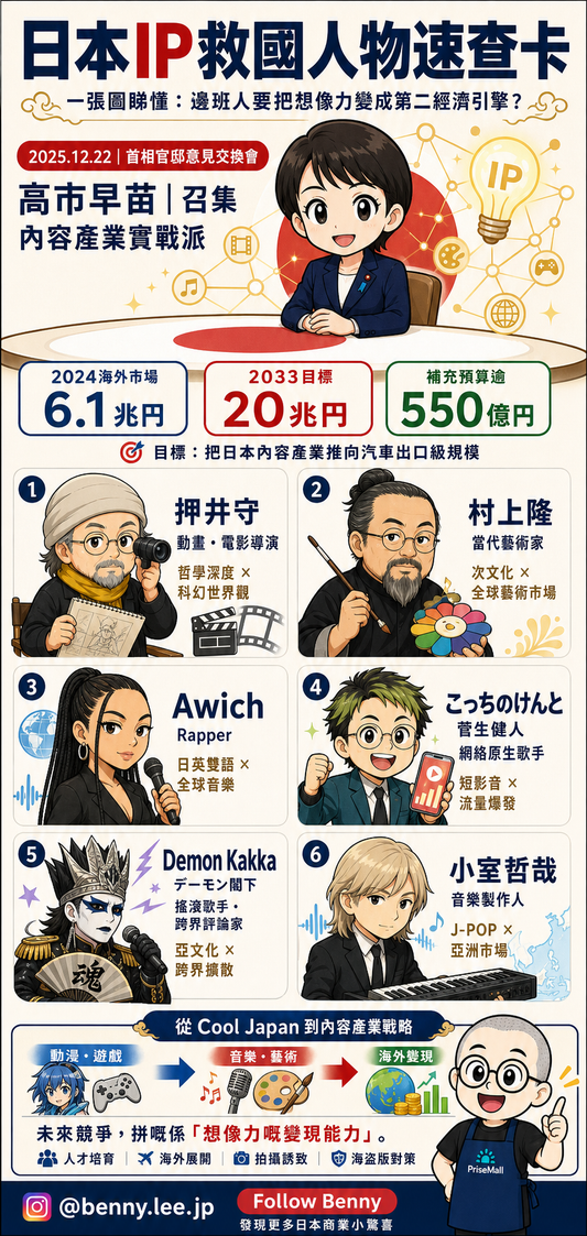 日本IP國家戰略圖解，涵蓋動畫、藝術、音樂、網絡創作者及J-POP海外市場