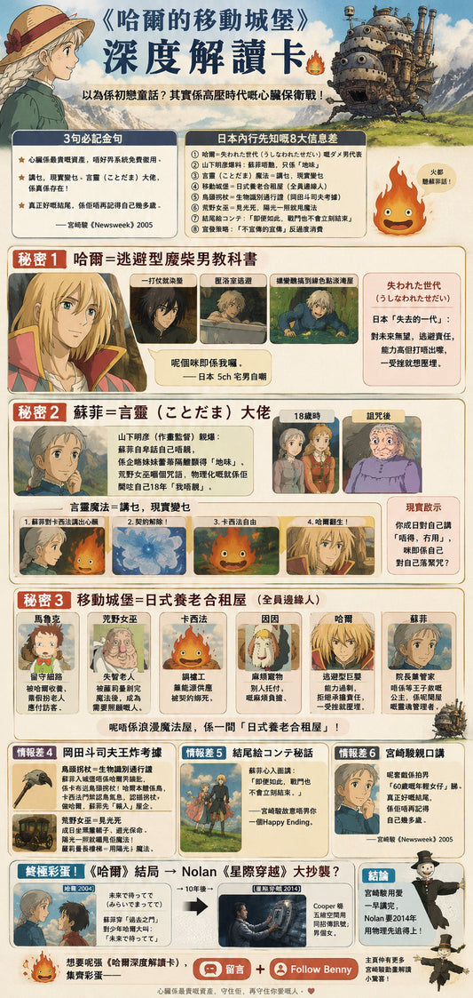 哈爾移動城堡深度解讀圖，介紹蘇菲魔法、哈爾心臟、卡西法與反戰寓意
