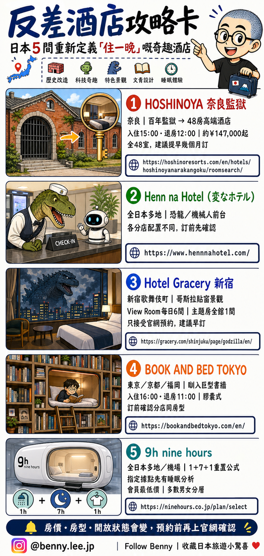 日本特色酒店攻略，介紹奈良監獄酒店、恐龍機械人酒店、哥斯拉酒店、書店旅館與nine hours膠囊酒店