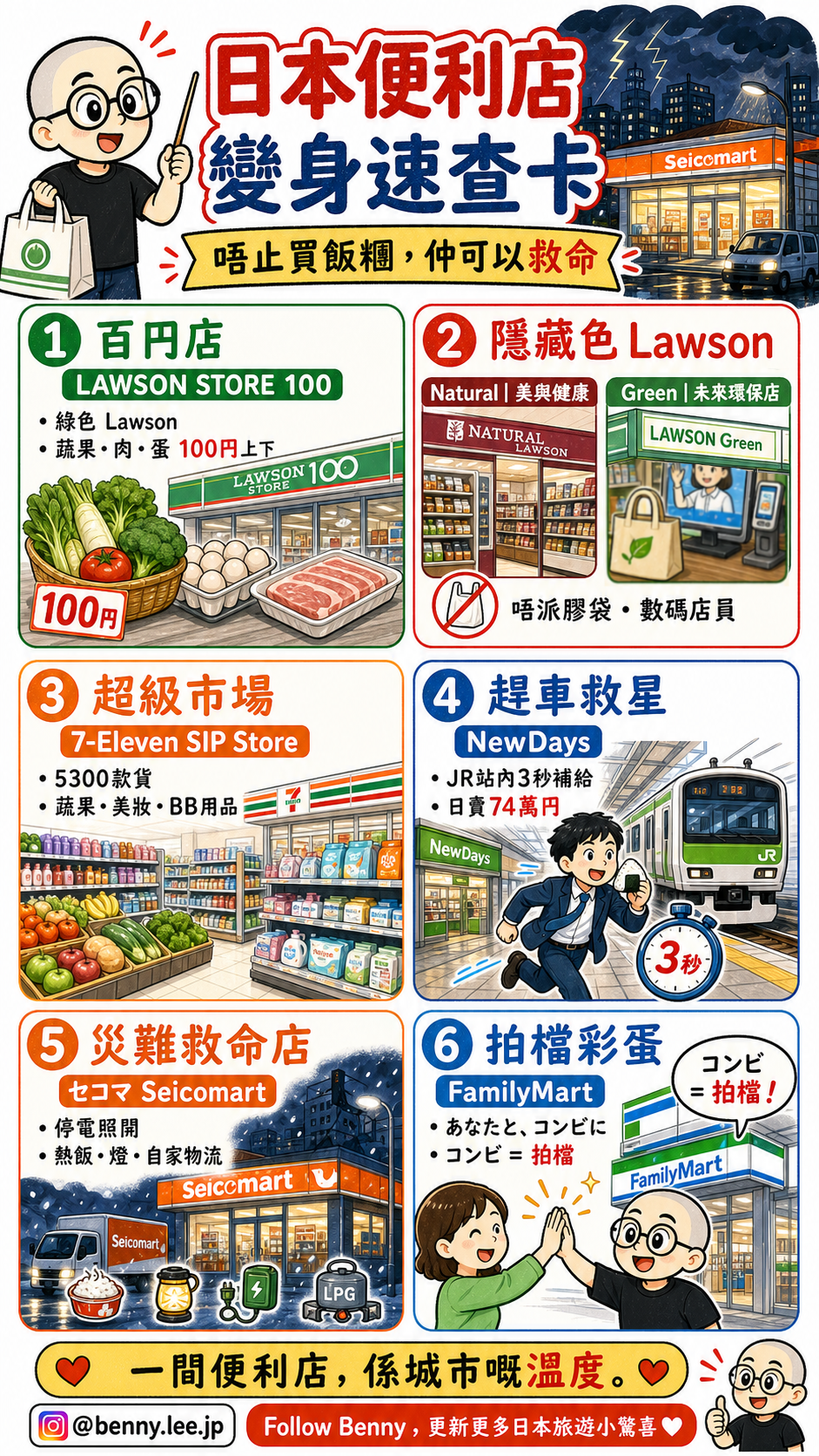 日本特色便利商店速查圖，介紹Lawson Store 100、Natural Lawson、Green Lawson、7-Eleven SIP、NewDays、Seicomart與FamilyMart