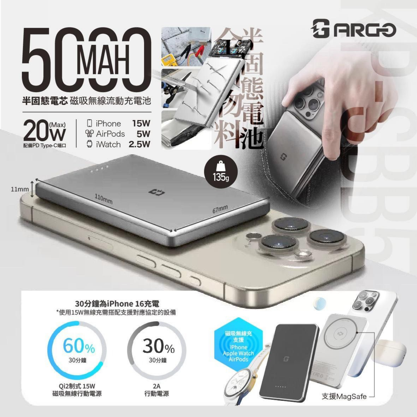 ARGO SSB5 Solid-State Battery Power Bank