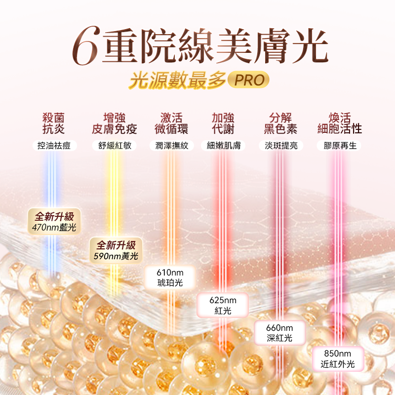 JUJY Skin Rejuvenating Light Therapy Device PRO | Six Light Therapies · Three Modes · Silicone Mask · Platinum Powder