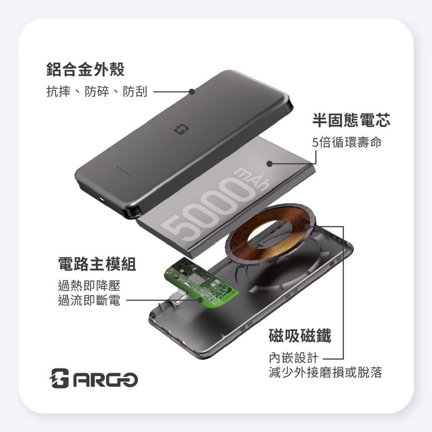 ARGO SSB5 Solid-State Battery Power Bank
