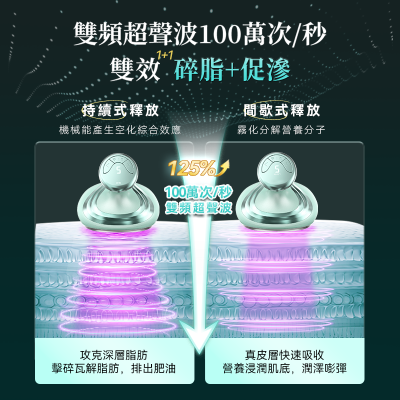 JUJY 小纖鵝超音波PLUS 身體美容儀 PRO｜RF射頻・微電流・LLLT光護理