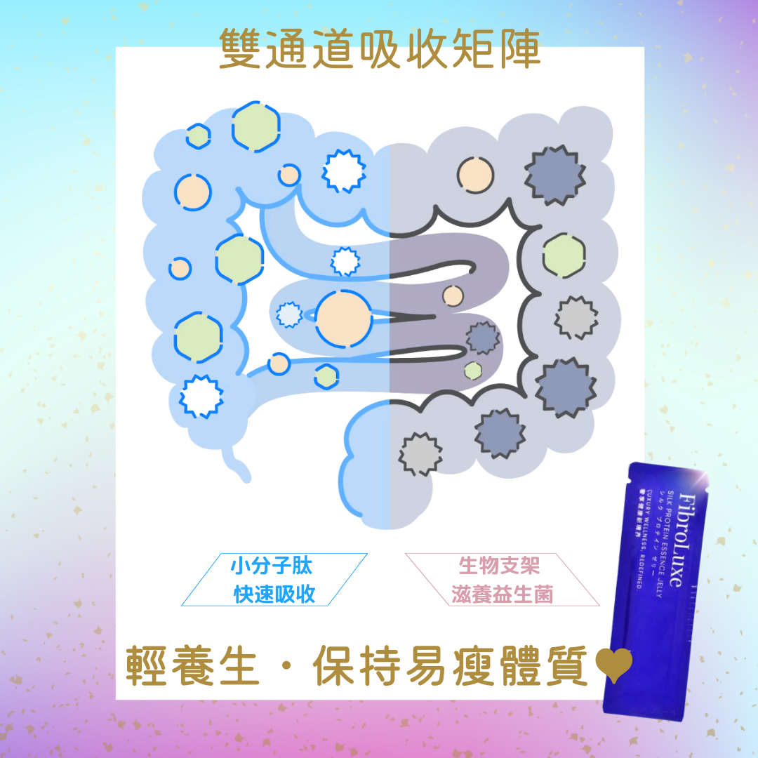 FibroLuxe 超輕盈美肌神器 — 蠶絲膠原蛋白飲 香港總代理