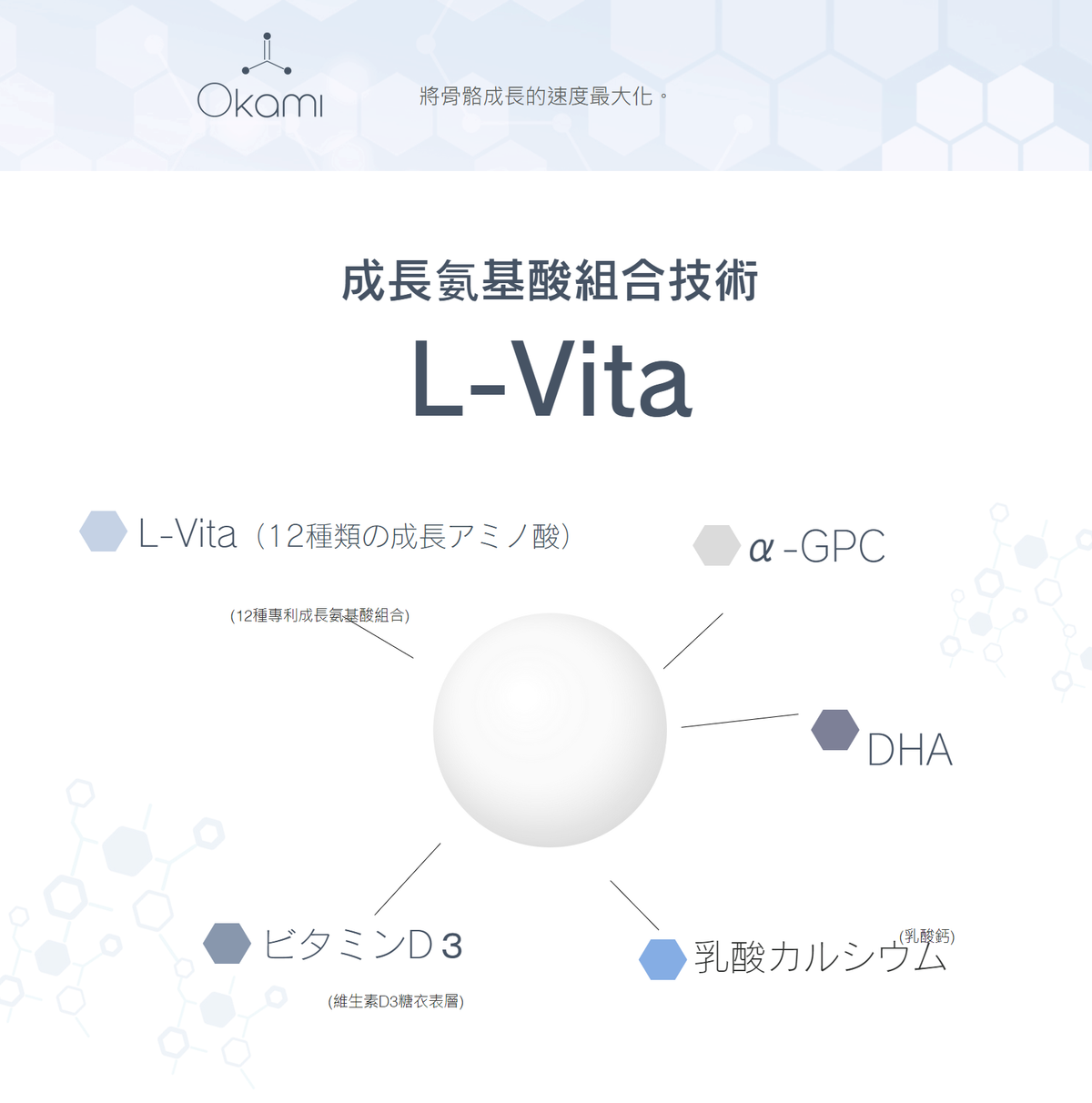 日本Okami 大神長骨素 日本樂天排名No.1