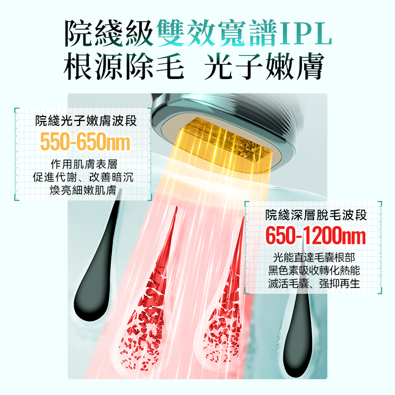 JUJY PRO 2.0 雙燈管藍寶石冰感 IPL 家用脫毛儀｜極速連閃・4模式5檔能量