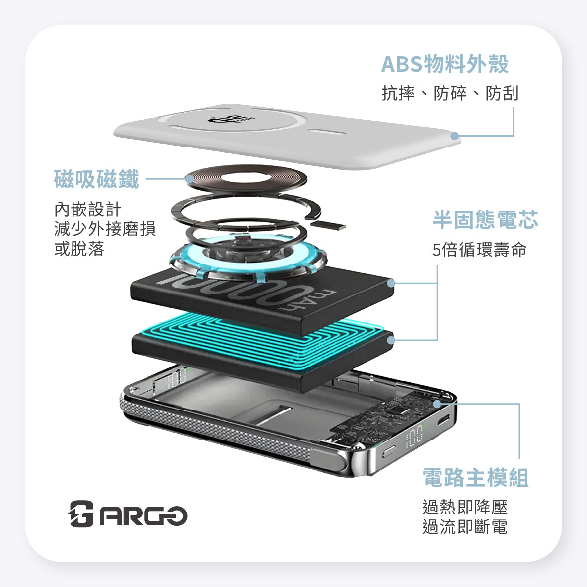 ARGO SSB10 35W Semi-Solid Power Bank Aviation-Grade Safety Certified 3C Certified + QR Code