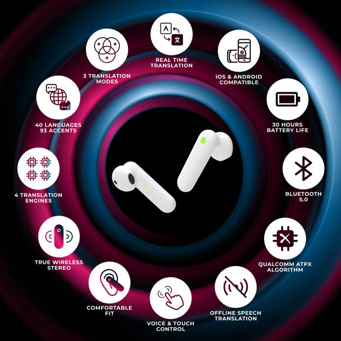 實時離線翻譯耳機 | Timekettle M2