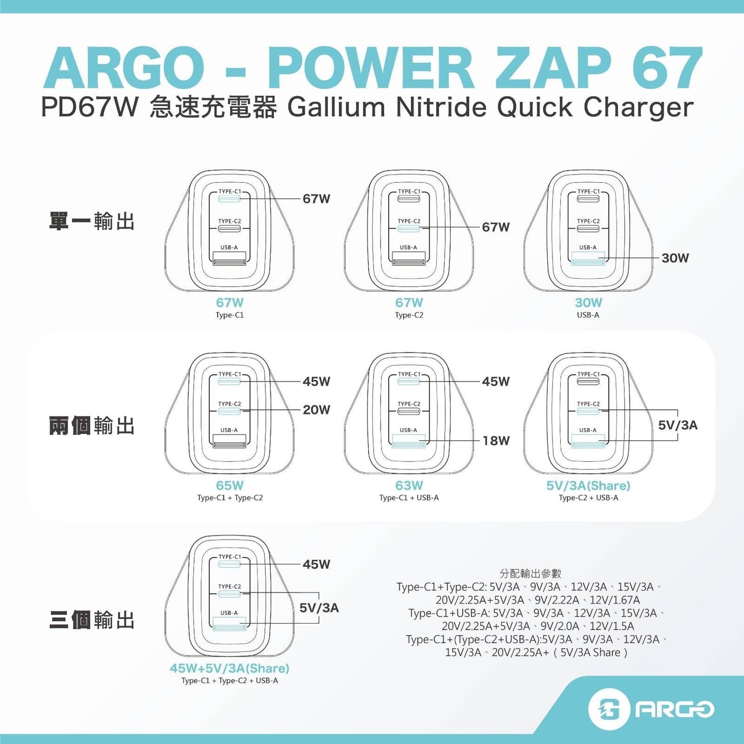 ARGO 67W Super Fast Charger