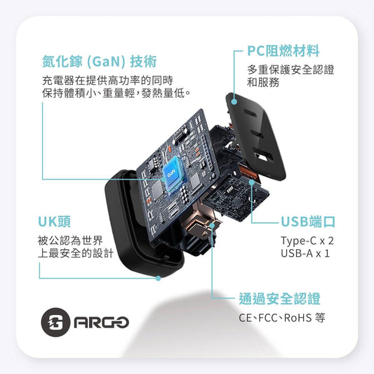ARGO 67W Super Fast Charger