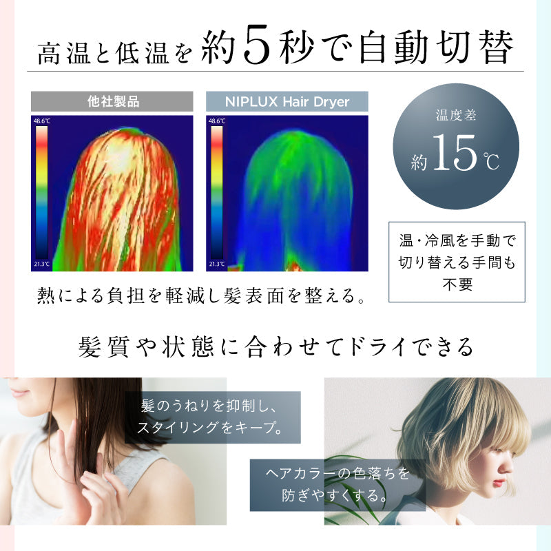 【日本電壓】NIPLUX Hair Dryer 負離子吹風機｜大風量 × 5 秒冷熱自動切換｜約 550g｜日本插頭・AC 100V 專用