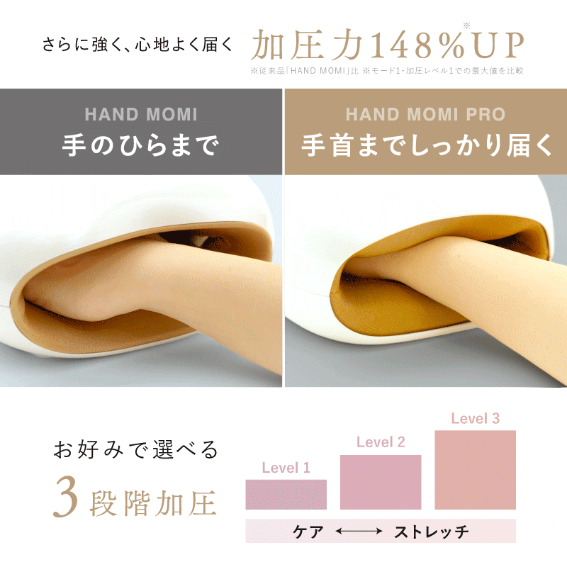NIPLUX HAND MOMI PRO 手部按摩儀｜24 層氣囊 × 石墨烯溫熱 × 指尖到手腕全包裹｜加壓力提升 148%