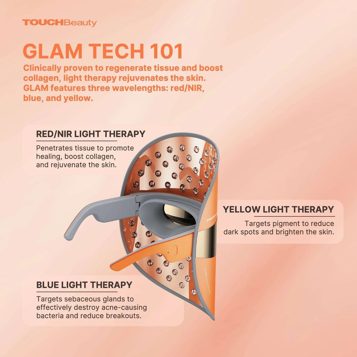GLAM Light-Therapy Facial Mask｜94 LEDs · 415nm Blue Light + 590nm Yellow Light + 625nm Red Light · Three Modes for Full Facial Light Therapy · 10 Minutes Daily