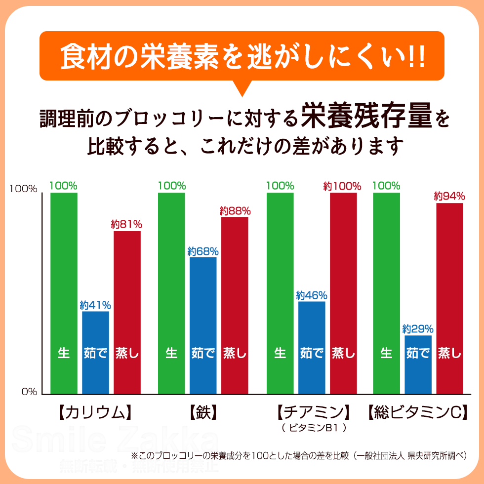 日本Arnest新潟県 輕鬆蒸神器 28-30cm · 18-8不鏽鋼製 · 連專用蓋