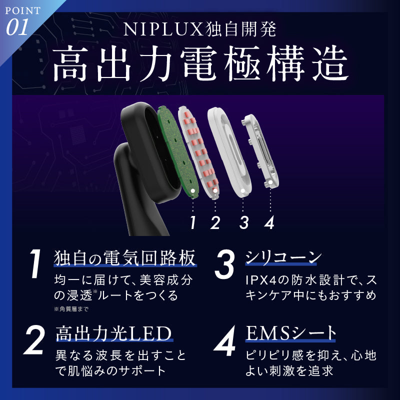 NIPLUX REFINE EYE｜360°旋轉頭眼部美顏儀｜EMS×光LED×溫熱振動四重科技